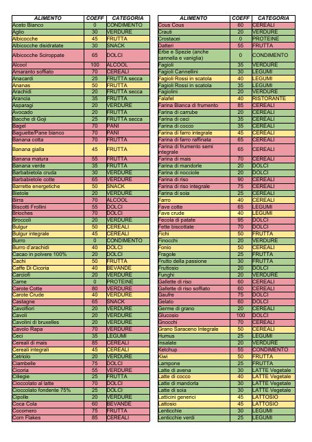 Lista della spesa