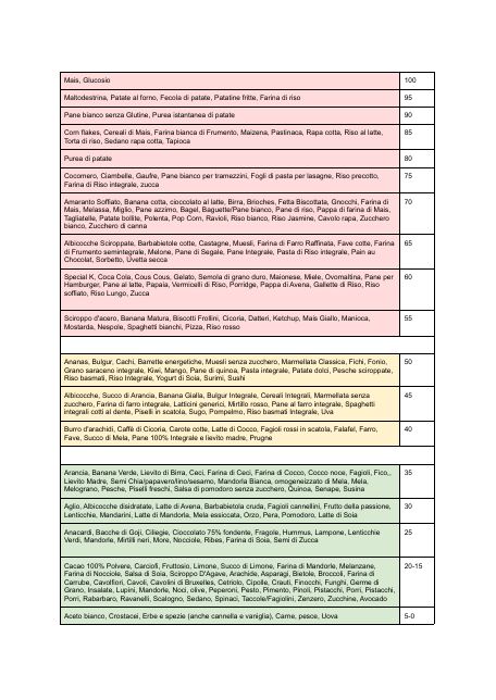 Tabella dei coefficienti